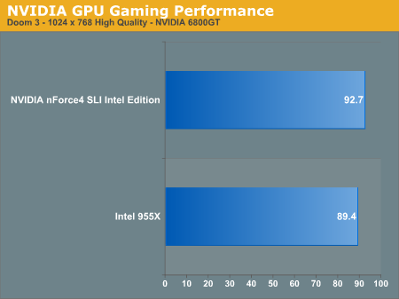 NVIDIA GPU Gaming Performance